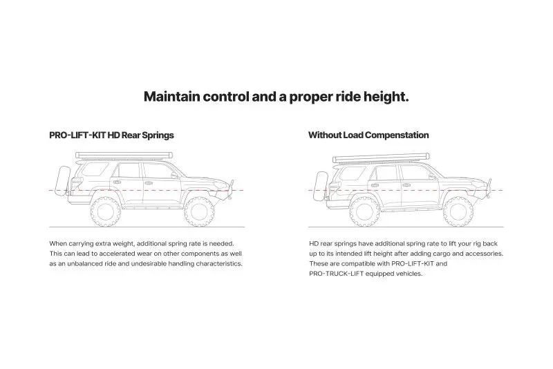 Eibach Pro Lift Kit For 2024–2025 Ford Ranger Raptor Double Cab 1